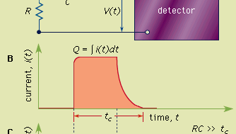 detector output connected to a measuring circuit